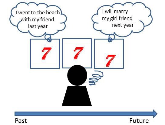 Elucidation of the neural basis of momentary hedonism in addiction and the development of a novel intervention
